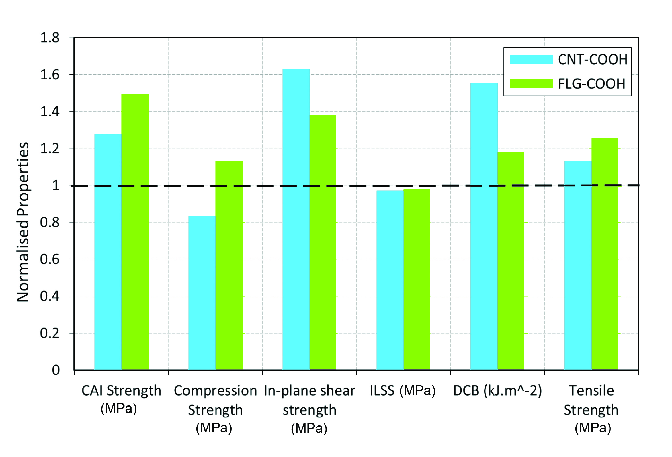 composites Engineer Live